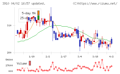 エムケイシステムチャート