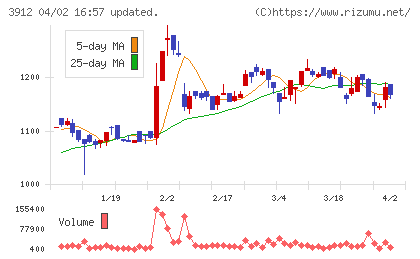 モバイルファクトリーチャート