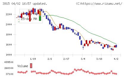 テラスカイチャート