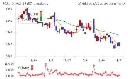 ネオジャパンチャート