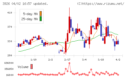 オープンドアチャート