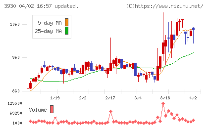 はてなチャート
