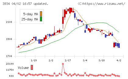 ベネフィットジャパンチャート