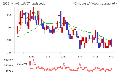 グローバルウェイチャート