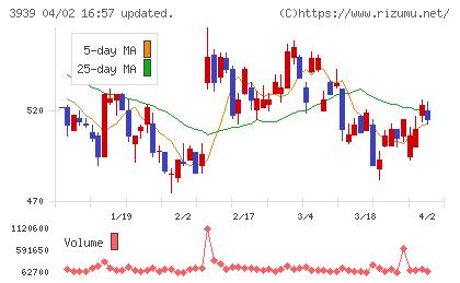 カナミックネットワークチャート