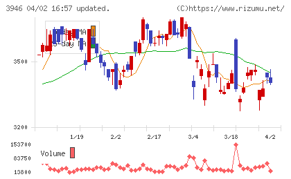 トーモクチャート