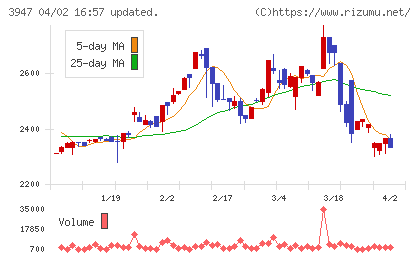 ダイナパックチャート