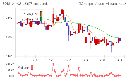 光ビジネスフォームチャート