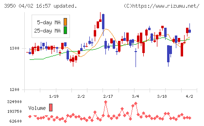 ザ・パックチャート