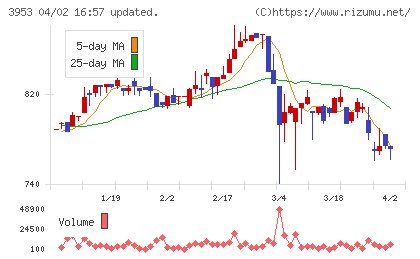 大村紙業チャート