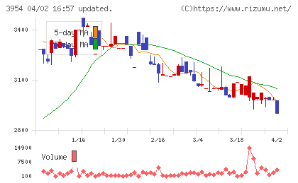 昭和パックスチャート