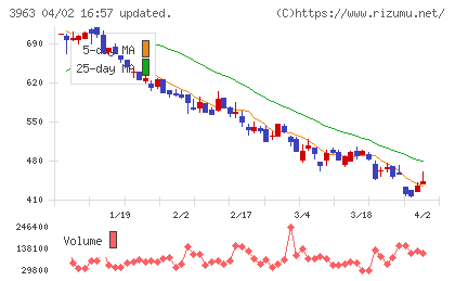 シンクロ・フードチャート