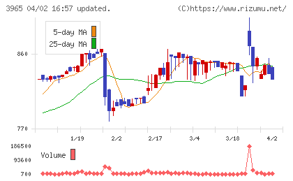 キャピタル・アセット・プランニングチャート