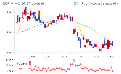 エルテスチャート