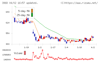 セグエグループチャート