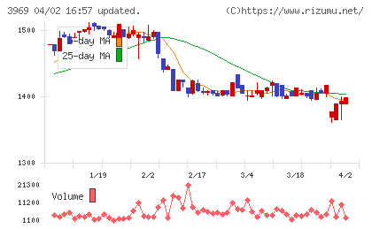 エイトレッドチャート
