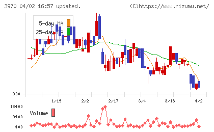 イノベーションチャート
