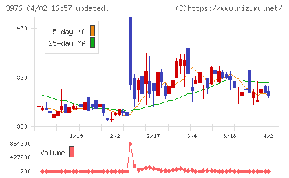 シャノンチャート