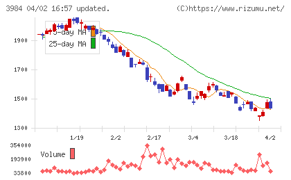 ユーザーローカルチャート