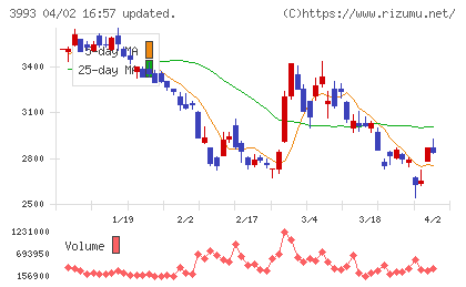 ＰＫＳＨＡ　Ｔｅｃｈｎｏｌｏｇｙチャート