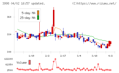 すららネットチャート