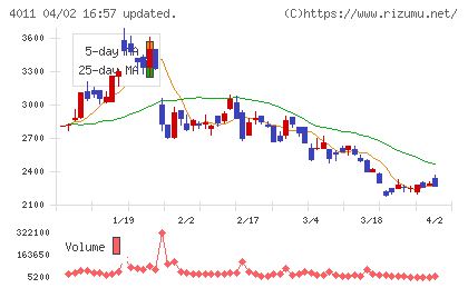 ヘッドウォータースチャート
