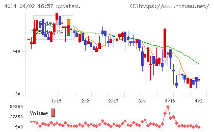 カラダノートチャート