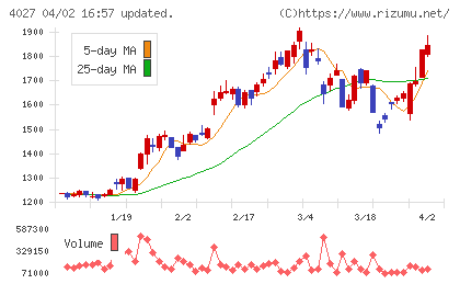 テイカチャート