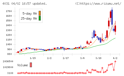 片倉コープアグリチャート