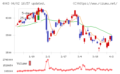 トクヤマチャート