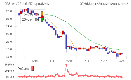 トヨクモチャート