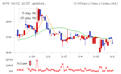 シイエヌエスチャート