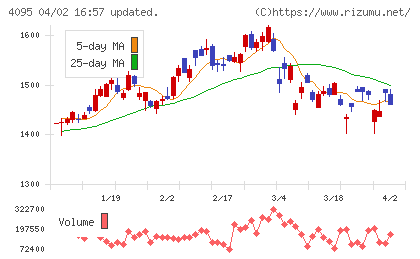 日本パーカライジングチャート