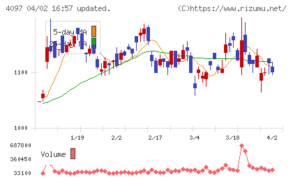 高圧ガス工業チャート