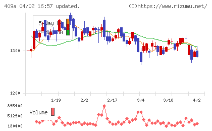 オリオンビールチャート