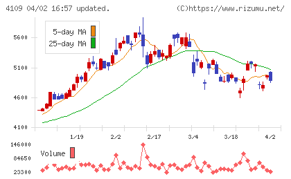 ステラ　ケミファチャート