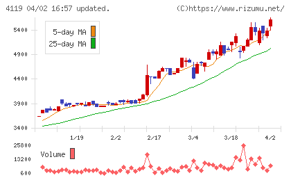 日本ピグメントチャート