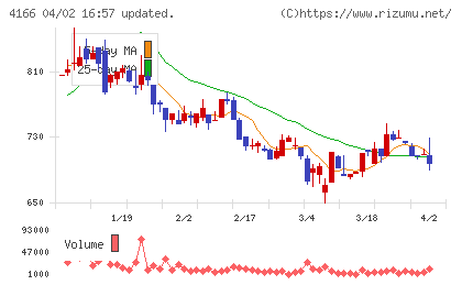かっこチャート