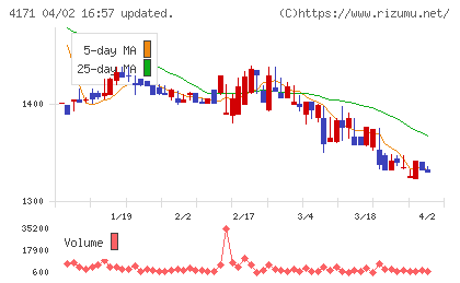グローバルインフォメーションチャート