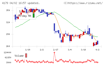 ジーネクストチャート