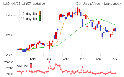 ＫＨネオケムチャート