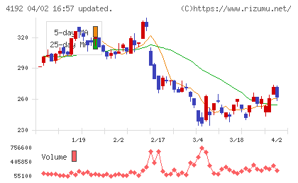 スパイダープラスチャート