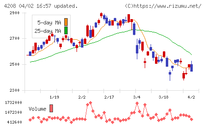 ＵＢＥチャート