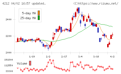 積水樹脂チャート
