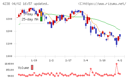 ミライアルチャート