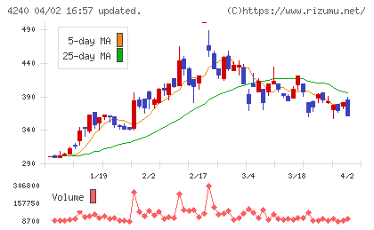 クラスターテクノロジーチャート