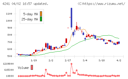 アテクトチャート