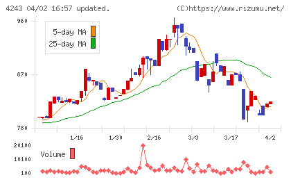 ニックスチャート