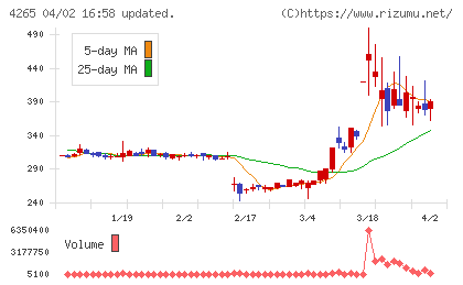 Ｉｎｓｔｉｔｕｔｉｏｎ　ｆｏｒ　ａ　Ｇｌｏｂａｌ　Ｓｏｃｉｅチャート