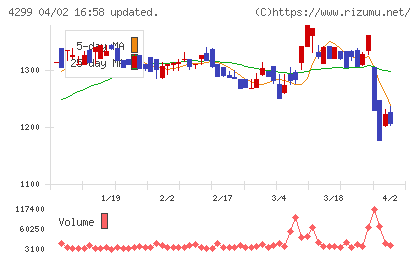 ハイマックスチャート
